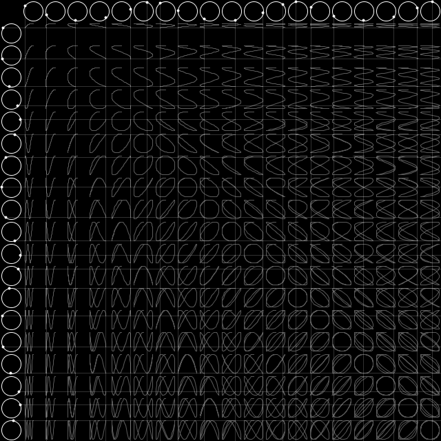 Preview image for Lissajous Table